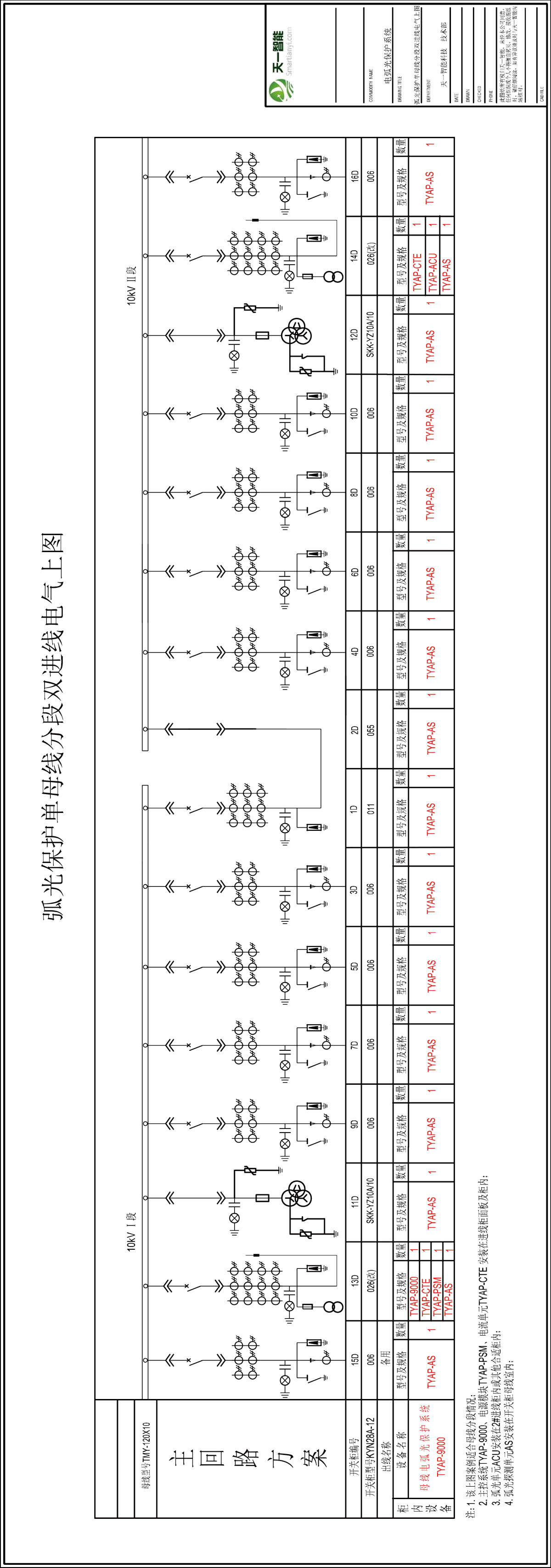 電弧光保護系統解決方案1