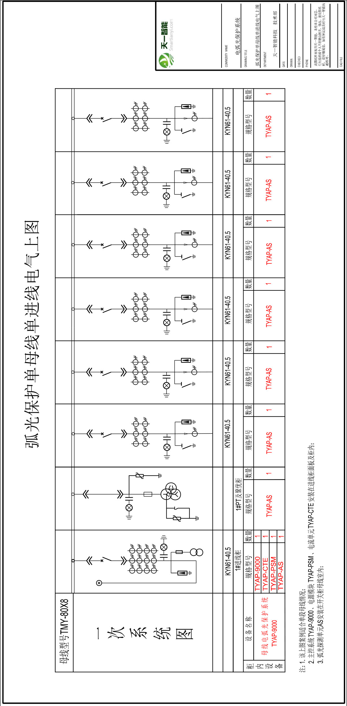 電弧光保護(hù)系統(tǒng)解決方案2